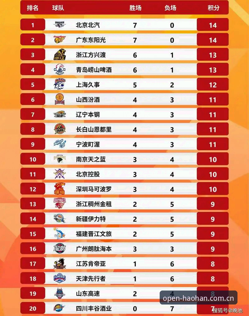 浩瀚体育积分榜最新动态：一次改版背后，藏着多少人的深夜等待